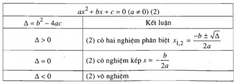 Bài 2: Phương trình quy về phương trình bậc nhất, bậc hai