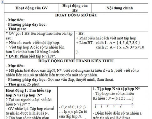 Giáo án PTNL bài Tập hợp các số tự nhiên