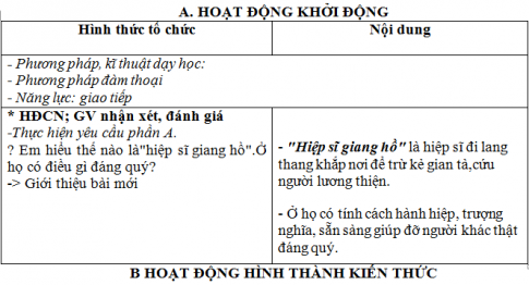 Giáo án vnen bài Đánh nhau với cối xay gió