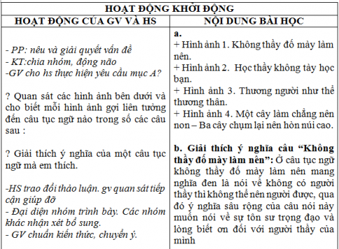 Giáo án vnen bài Tục ngữ về con người và xã hội