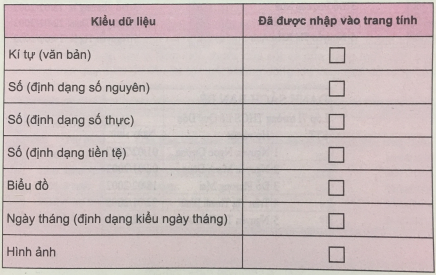  Bước đầu trình bày bảng tính