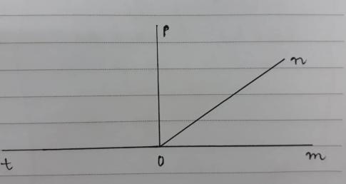 Giải VNEN toán hình 6 bài 3: Vẽ góc cho biết số đo - Tia phân giác của một góc