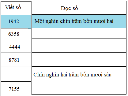 Giải bài luyện tập - sgk toán 3 trang 94