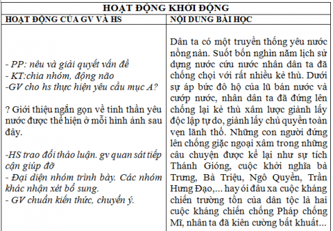 Giáo án vnen bài Tinh thần yêu nước của nhân dân ta