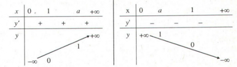 Bài 4: Hàm số mũ. Hàm số Lôgarit