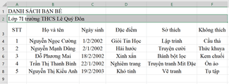 Giải vnen tin 7 bài 4: Căn biên dữ liệu trong bảng tính