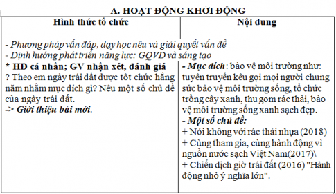 Giáo án vnen bài Thông tin về ngày trái đất năm 2000