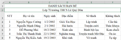 Giải vnen tin 7 bài 4: Căn biên dữ liệu trong bảng tính