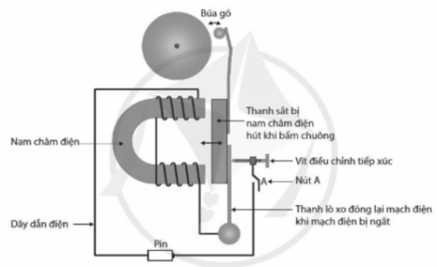 Giải bài tập chủ đề 7