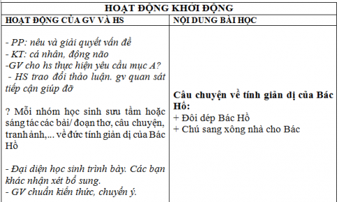 Giáo án vnen bài Đức tính giản dị của Bác Hồ