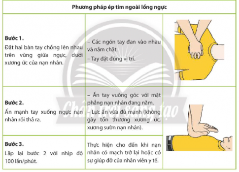 Em hãy thực hiện quy trình sơ cứu người bị tai nạn điện với tình huống giả định có tai nạn điện xảy ra.