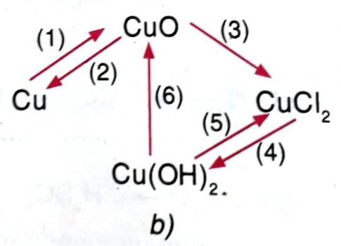 Viết PTHH cho những chuyển đổi sau