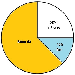 Giải vbt toán 5 tập 2 bài 165: luyện tập - Trang 113, 114