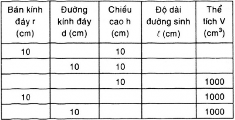 Giải Câu 20 Bài 2: Hình nón - Hình nón cụt - Diện tích xung quanh và thể tích của hình nón, hình nón cụt