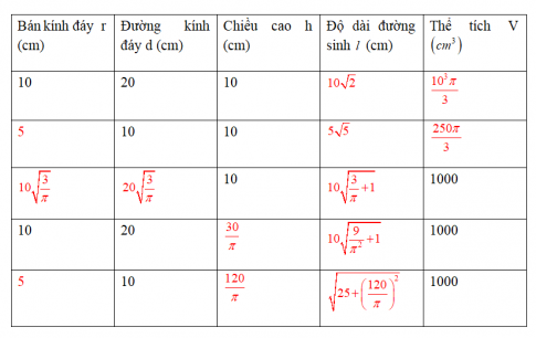 Giải Câu 20 Bài 2: Hình nón - Hình nón cụt - Diện tích xung quanh và thể tích của hình nón, hình nón cụt(3)