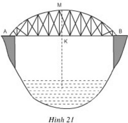  Góc nội tiếp (1)