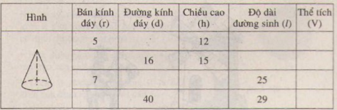  Hình nón - Hình nón cụt - Diện tích xung quanh và thể tích của hình nón, hình nón cụt