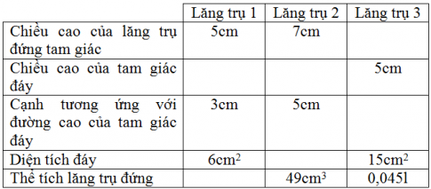  Thể tích của hình lăng trụ đứng - sgk Toán 8 tập 2 Trang 115-1