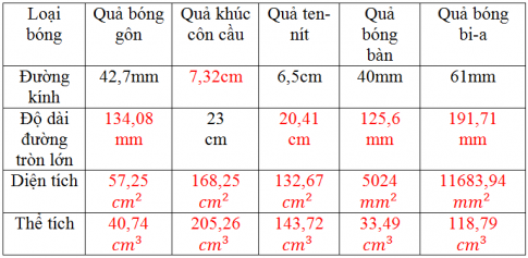 Giải Câu 33 Bài 3: Hình cầu - Diện tích mặt cầu và thể tích hình cầu(2)