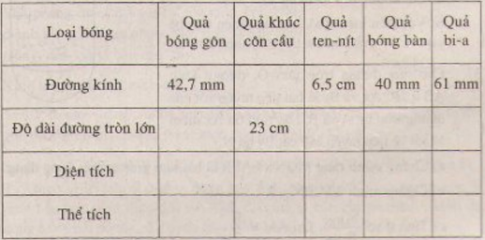 Giải Câu 33 Bài 3: Hình cầu - Diện tích mặt cầu và thể tích hình cầu