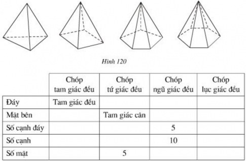  Hình chóp đều và hình chóp cụt đều - sgk Toán 8 tập 2 Trang 118-1