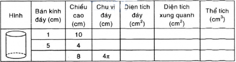 Giải Câu 5 Bài 1: Hình trụ - Diện tích xung quanh và thể tích của hình trụ(2)