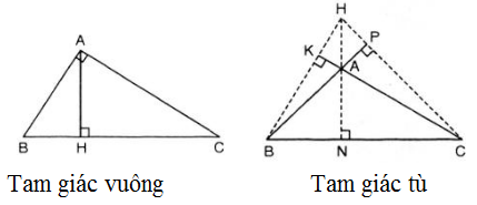 Giải Câu 58 Bài 9: Tính chất ba đường cao của tam giác - sgk Toán 7 tập 2 Trang 83