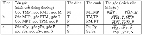 Giải Câu 7 Bài 2: Góc(3)