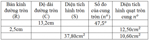 Giải Câu 82 Bài 10: Diện tích hình tròn, hình quạt tròn