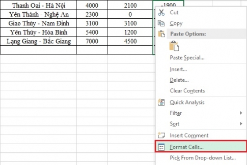 Cách đóng dấu ngoặc đơn và bôi đỏ đối với số âm trong bảng tính Excel