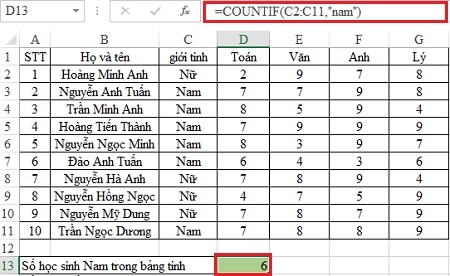 Cách sử dụng hàm đếm chứa điều kiện COUNTIF, ví dụ minh họa