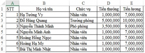 Sử dụng hàm SUMIF để tính tổng có chứa điều kiện trong Excel, ví dụ minh họa