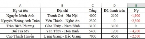 Cách đóng dấu ngoặc đơn và bôi đỏ đối với số âm trong bảng tính Excel