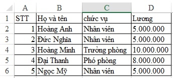 Cách sử dụng hàm đếm chứa điều kiện COUNTIF, ví dụ minh họa