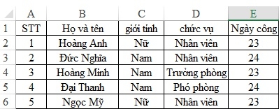 Hàm COUNTIFS - hàm đếm chứa nhiều điều kiện, ví dụ minh họa cụ thể