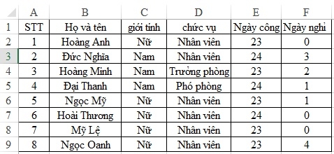 Hàm COUNTIFS - hàm đếm chứa nhiều điều kiện, ví dụ minh họa cụ thể