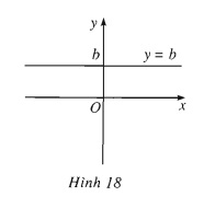 Bài 2: Hàm số y = ax + b