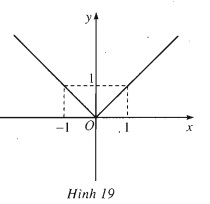 Bài 2: Hàm số y = ax + b