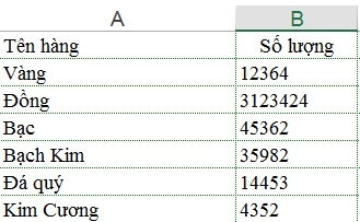 Cách sắp xếp dữ liệu trong Excel theo thứ tự ABC và tăng giảm dần