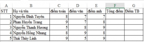 Tính giá trị trung bình nhanh chóng bằng hàm AVERAGE trong Excel