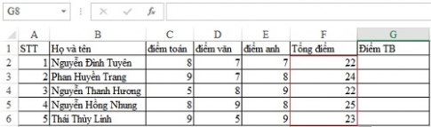 Tính giá trị trung bình nhanh chóng bằng hàm AVERAGE trong Excel