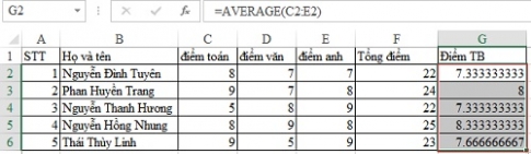 Tính giá trị trung bình nhanh chóng bằng hàm AVERAGE trong Excel