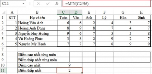 Sử dụng hàm MAX,MIN để tìm giá trị lớn nhất, nhỏ nhất trong Excel