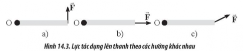 Tác dụng các lực F có độ lớn như nhau vào cùng một vị trí trên vật nhưng khác hướng (Hình 14.3). 