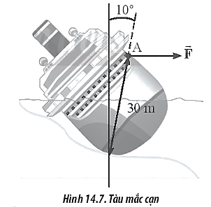 Một con tàu vượt biển lớn bị mắc cạn gần đường bờ biển (tương tự trường hợp của tàu Costa Concordia vào ngày 13/01/2012 tại Ý)