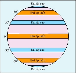  Khí áp và gió trên Trái đất