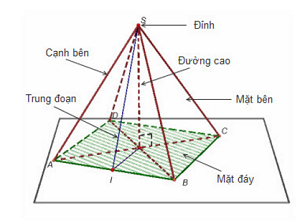 Giải bài 1: Đại cương về đường thẳng và mặt phẳng - SGK hình học 11 trang 44