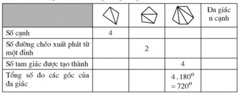 Giải bài 1: Đa giác. Đa giác đều - Toán 8 tập 1