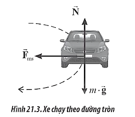 Một chiếc xe đua có khối lượng 800 kg chạy với tốc độ lớn nhất (mà không bị trượt) theo đường tròn nằm ngang có bán kính 80 m (Hình 21.3)