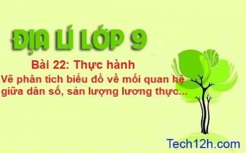 Bài 22: Thực hành vẽ và phân tích biểu đồ về mối quan hệ giữa dân số, số lượng lương thực và bình quân lương thực theo đầu người.